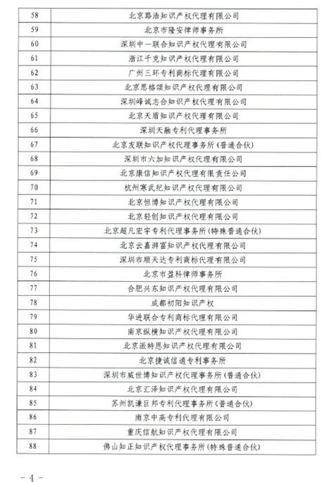 湖北省专利代理机构专利申请文件质量抽查结果公布-荆州市亚德专利事务所