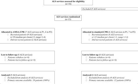 Amplitude Spectrum Area of ventricular fibrillation to guide ...