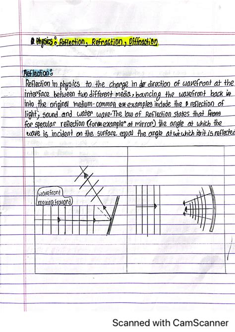 Reflection/Refraction Diffraction 的图像结果