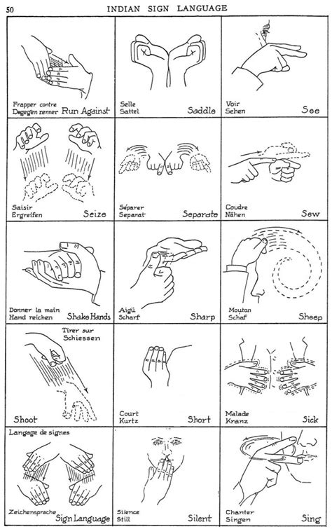 Discover Your American Indian Name