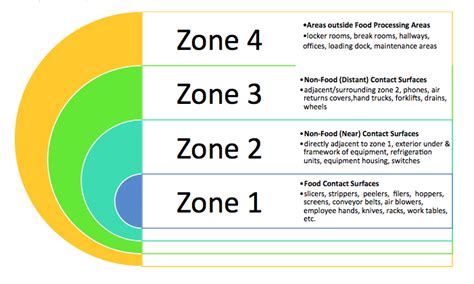 Image result for Java Comparing Strings