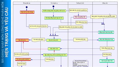 Image result for Business Process Models PowerDesigner