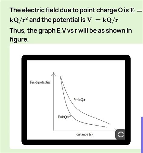Graph of electrostatic potential vs electrostatic field - Brainly.in