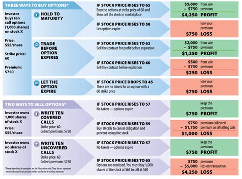 Image result for Options Stocks Guide