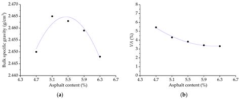 Performance Evaluation of Styrene-Butadiene-Styrene-Modified Stone ...