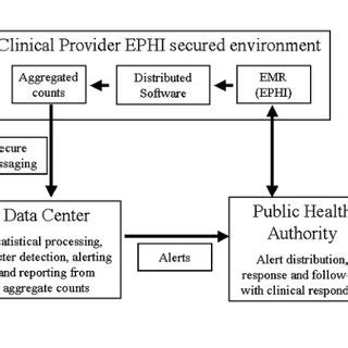 Distributed Processing Model 的图像结果