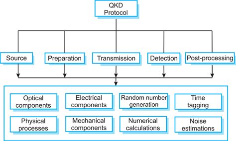 MagicDraw Simulation Toolkit Examples 的图像结果