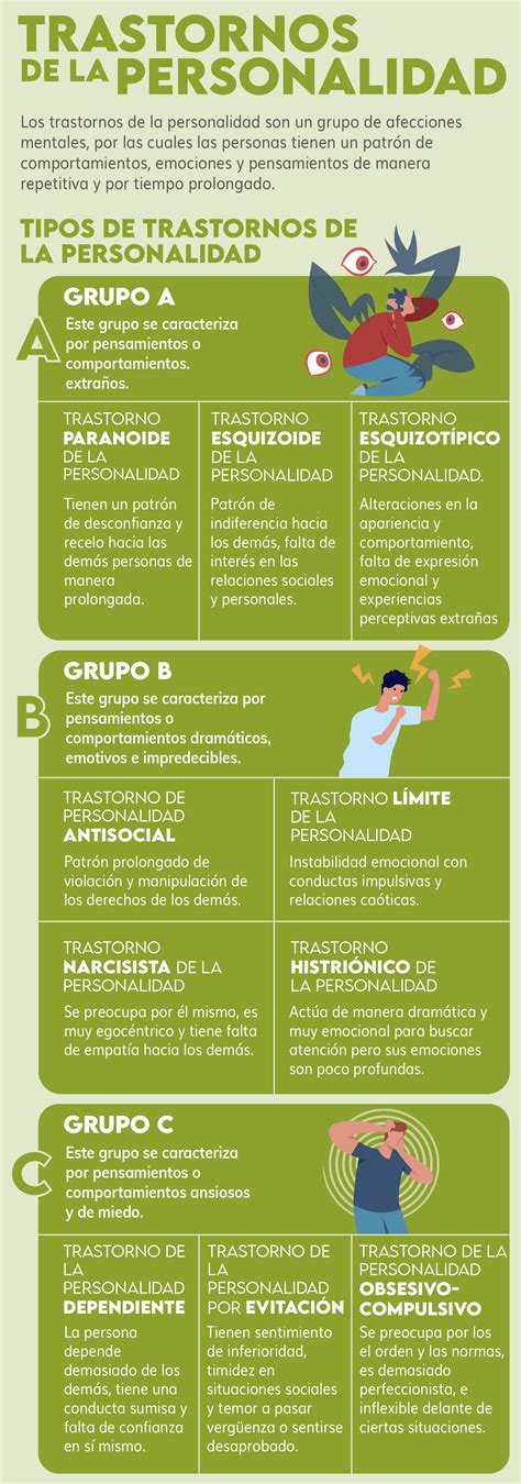 10 tipos de trastornos de la personalidad | DKV Quiero cuidarme