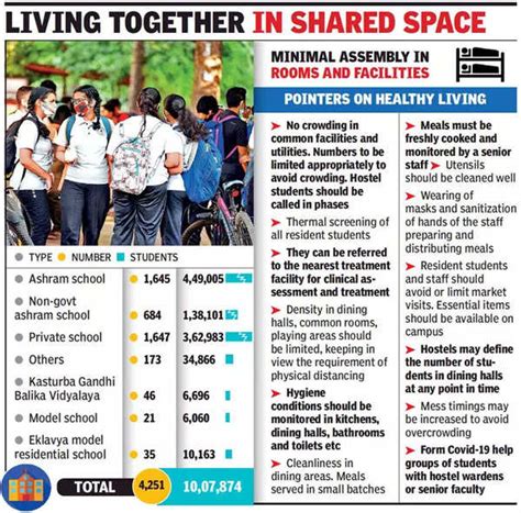Schools: RT-PCR test before joining schools must for boarders in ...