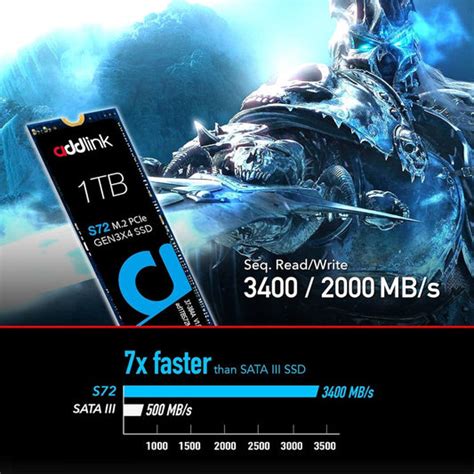 Buy ADDLINK S72 1TB M.2 NVME Gen3 Internal Solid State Drive ( SSD ...
