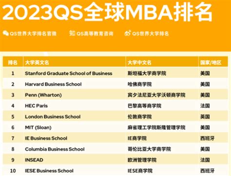 MBA辅导培训机构排名（十大教育培训机构排名）_玉环网