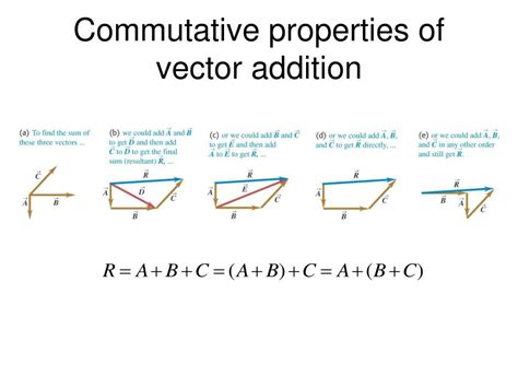 Image result for Vector Addition Is Commutative Example