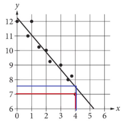 Image result for Problem Solving and Data Analysis