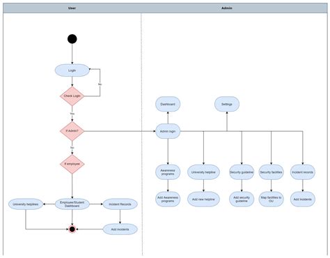 Security Management System 的图像结果
