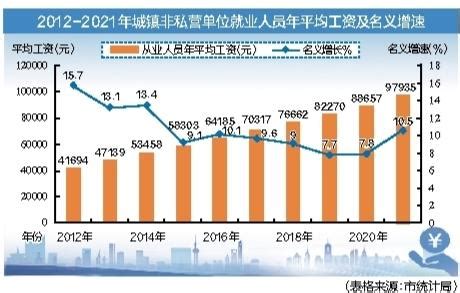 2015年惠州市在岗职工年平均工资58607元