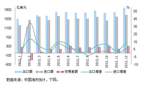 2010年中国对外贸易快速恢复，“十一五”外贸发展规划目标顺利实现