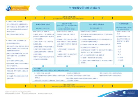 Collaborative Planning 的图像结果