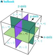 Image result for Octant Geometry