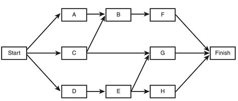 Image result for For Loop Python Java