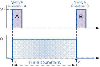bistable multivibrator waveform