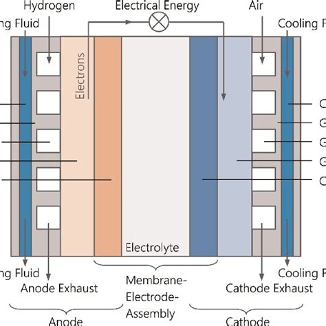 Fuel Cell Structure 的图像结果