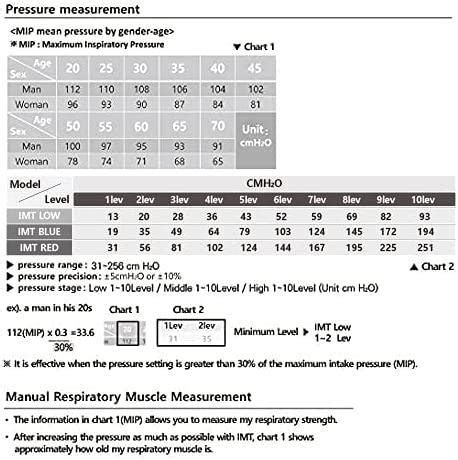 Big breathe IMT_High (Red) – Medilab India