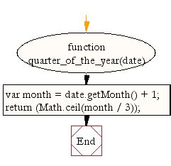 Image result for Year Function JavaScript