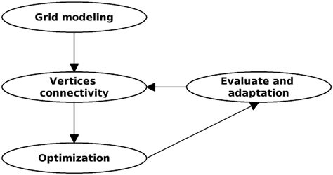 Image result for Optimal Job Scheduling Problem