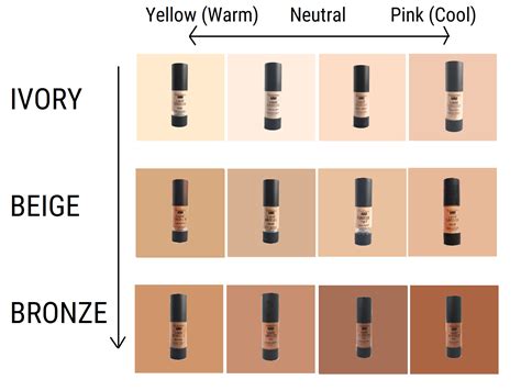 Ivory Skin Tone How To Choose Foundation Shade According To The Skin