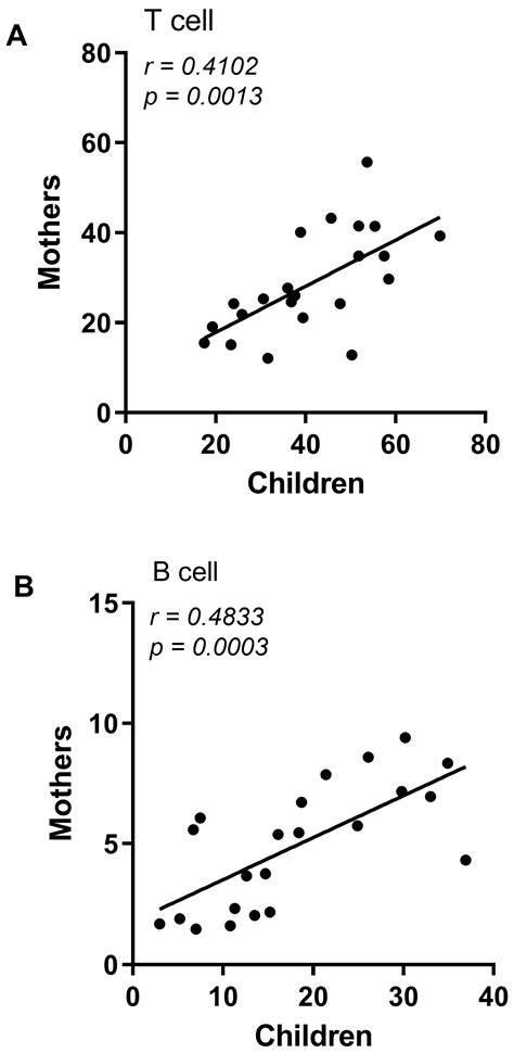 Maternal Th17 Profile after Zika Virus Infection Is Involved in ...