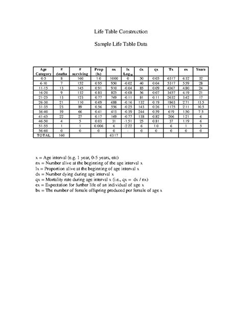 Image result for How to Use Single Life Expectancy Table