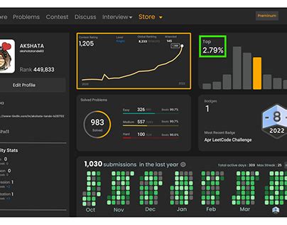 GitHub 的图像结果