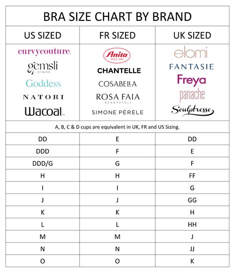 Bra Size Chart