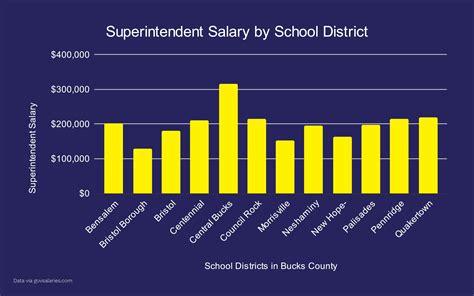 Central Bucks School District’s Right-Wing Board Majority Awards ...