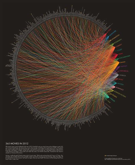 Animated Data Visualization Python 的图像结果