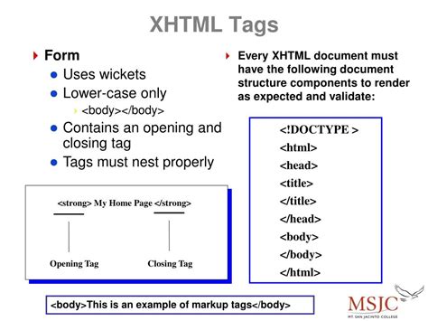 Image result for XHTML Stickers