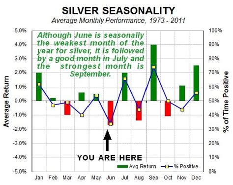 Clearly A Good Entry Point For Silver – Take Advantage Of Any Short ...