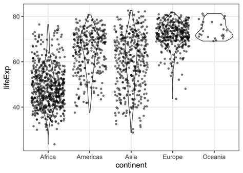 Ggplot Grouped Box Plots Tutorial for Biological Data 的图像结果