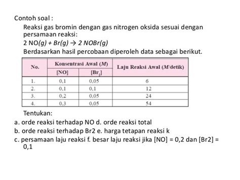 Memahami Laju Reaksi: Kumpulan Contoh Soal dan Pembahasan Lengkap