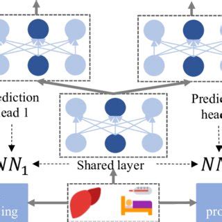 Image result for Cod Prediction Model Using Mnlr in Excel