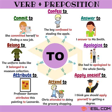 Verbs & Prepositions: 35+ Common Verb Collocations with TO - 7 E S L