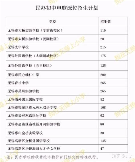 2022全国研招报告出炉！呈现这几大趋势 - 知乎