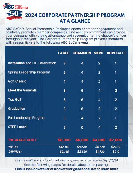 Program Promo Partnership 的图像结果