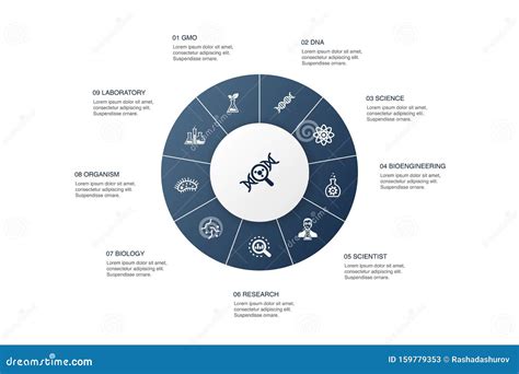 Biotechnology Process Steps Diagram 的图像结果