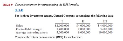 Image result for Compounding ROI Formula