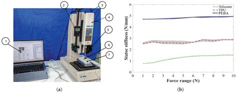 Design of a PEBA–Silicone Composite Magneto-Sensitive Airbag Sensor for ...
