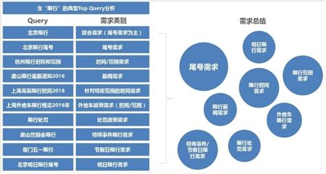 基于MySQL+Tableau的淘宝用户行为分析 - 知乎