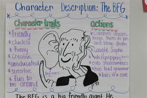 Character Description Writing Ks2 at Regena Rudolph blog