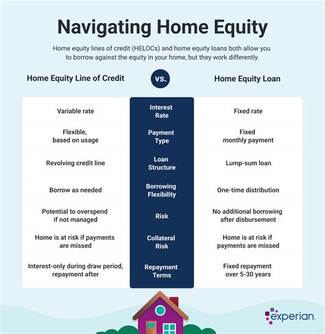 What Is a Home Equity Loan?