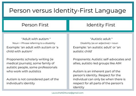 Human First Language 的图像结果